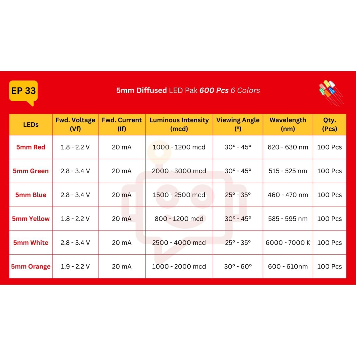 5mm_LED_100Pcs_Spec_Table