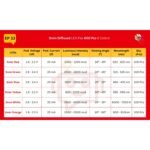 5mm_LED_100Pcs_Spec_Table