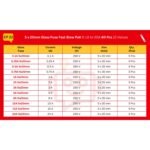 5x20mm_Glass_Fuse_Spec_Table