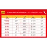 6X30mm_Glass_Fuse_Spec_Table