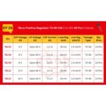 78Lxx_IC_Spec_Table
