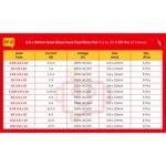 Axial_Glass_Fuse_Spec_Table