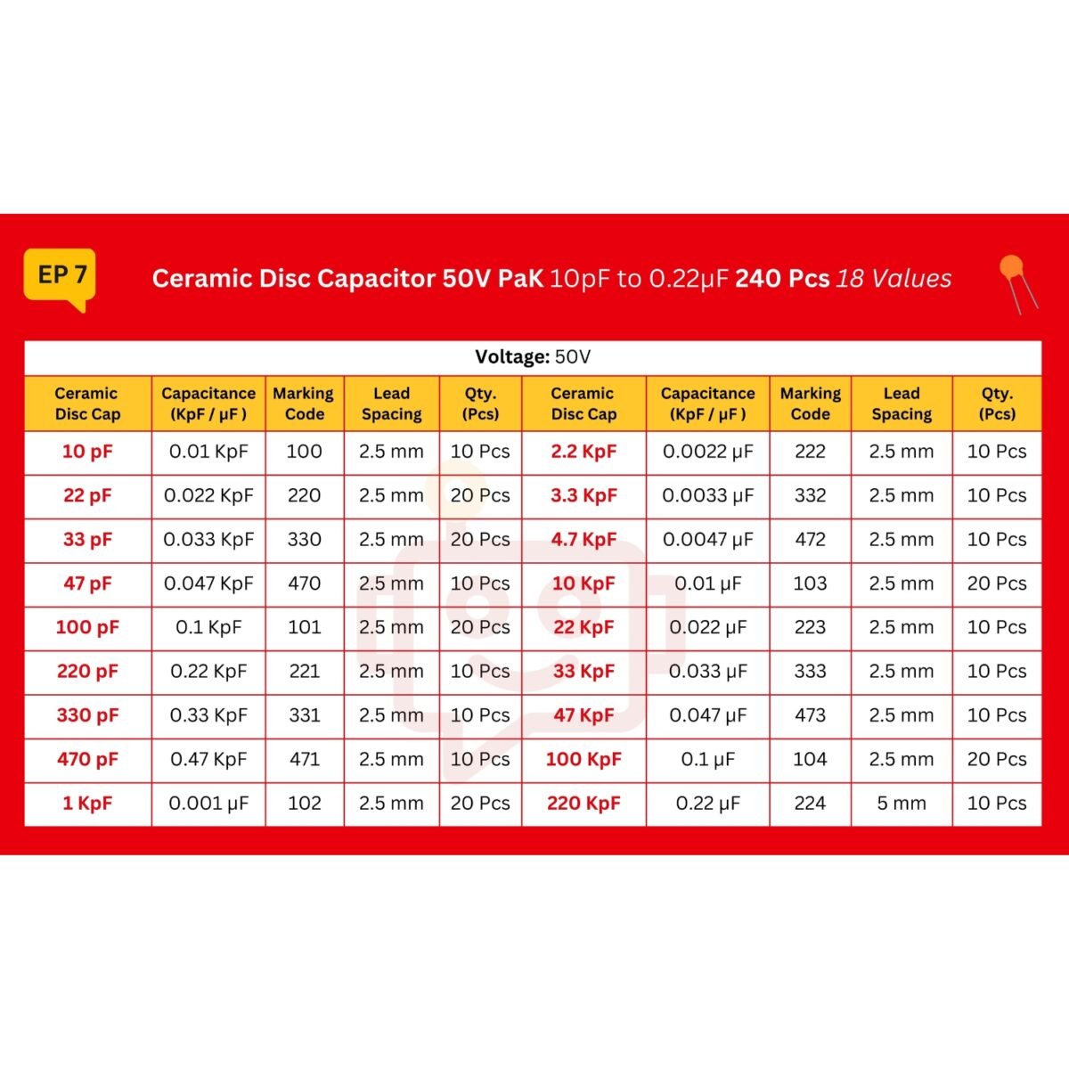 Ceramic_Disc_Capacitor_Spec_Table