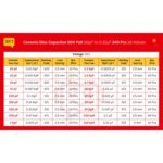 Ceramic_Disc_Capacitor_Spec_Table