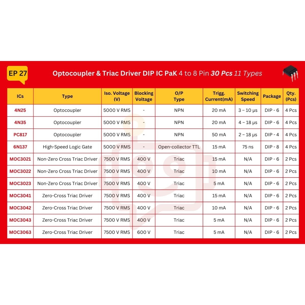 EP27_Optocoupler_Triac_Driver_Spec_Tabl
