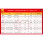 EP27_Optocoupler_Triac_Driver_Spec_Tabl