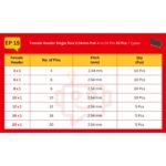 Flow_Solder_Spec_Table