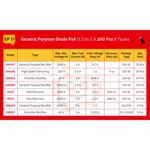 General Purpose Diode Pak 0.3A to 3A 100 Pcs 8 Types - Image 3