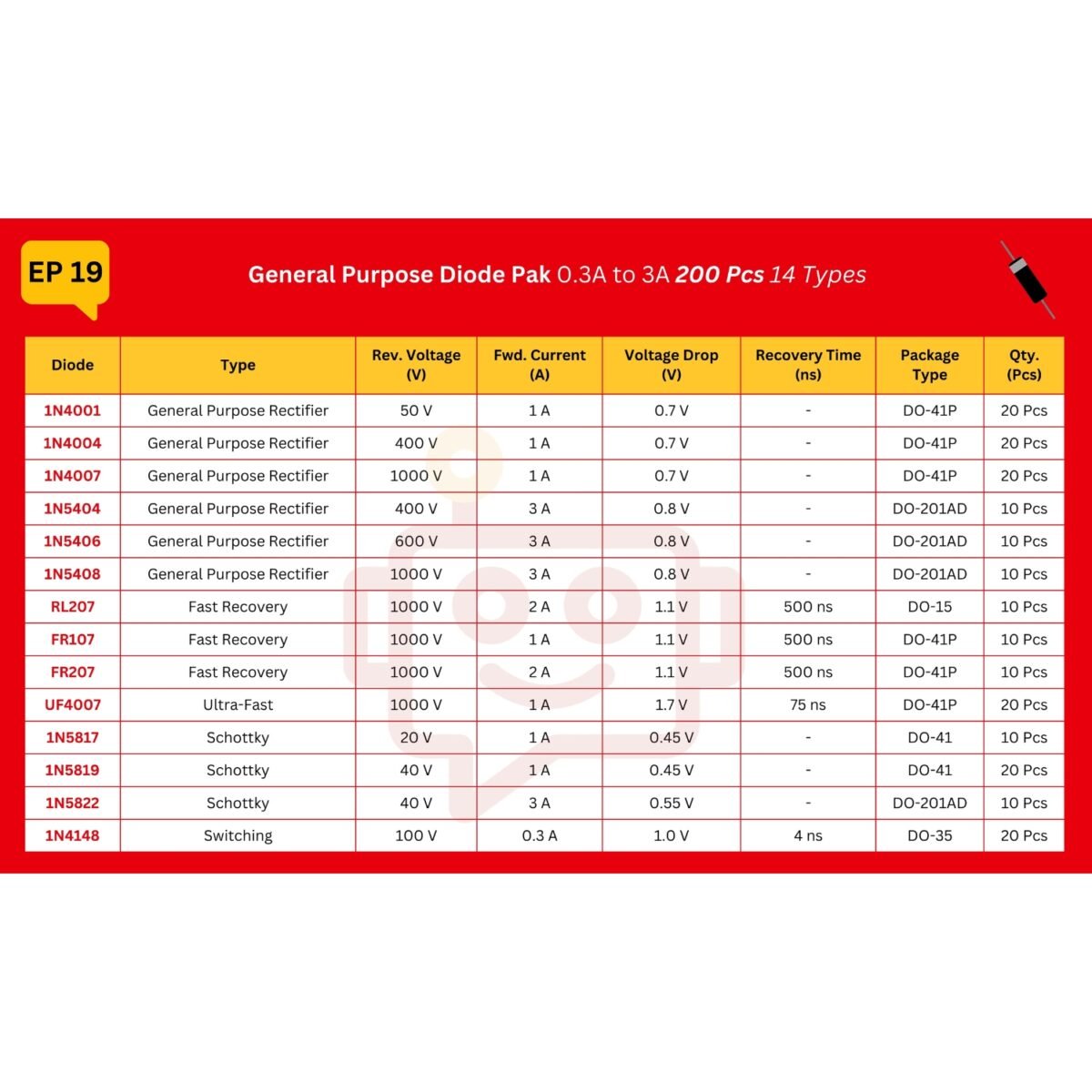 General_Purpose_Diodes_Spec_Table