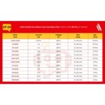 Glass_Fuse_5x20mm_6x30mm_Spec_Table