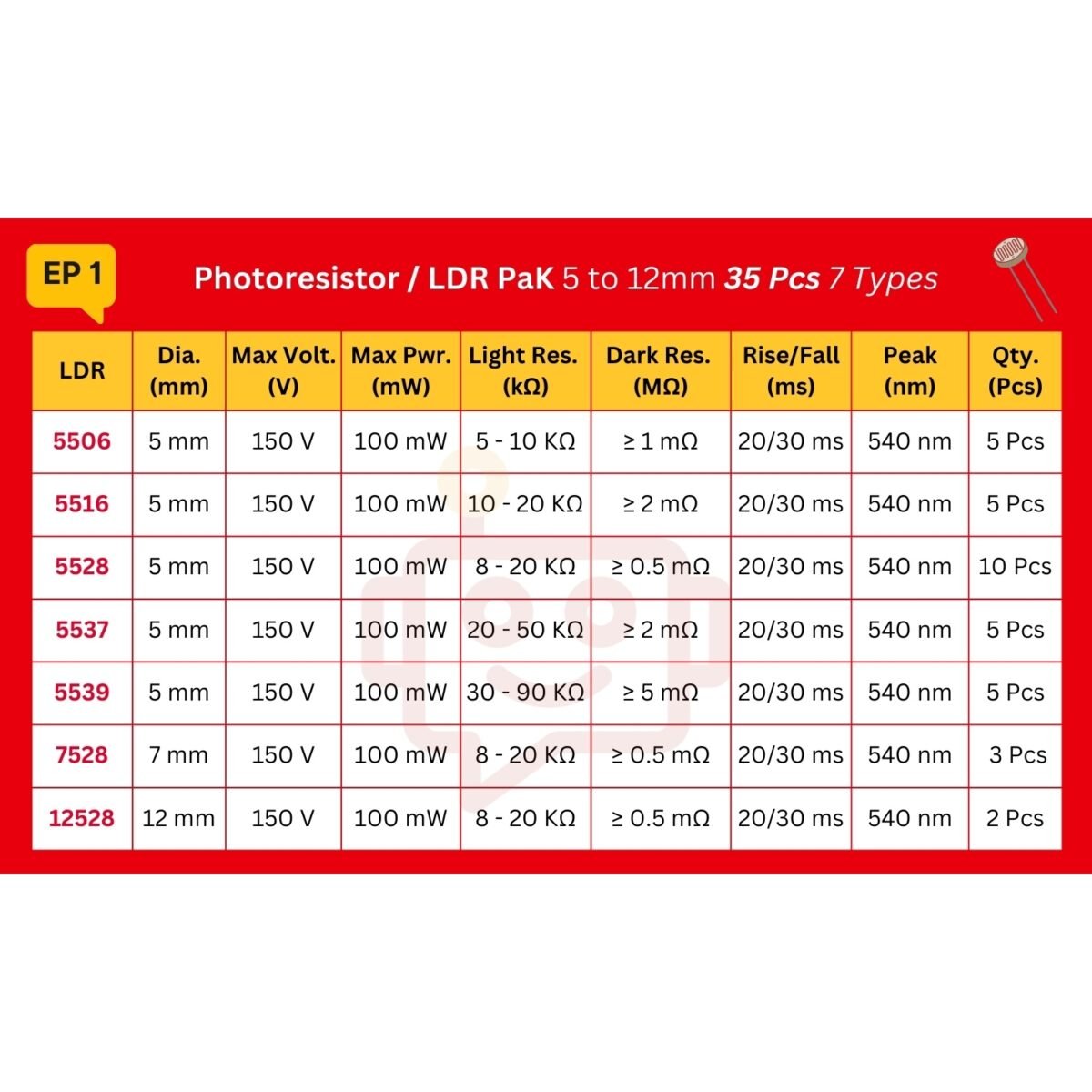 LDR_Spec_Table_EP1