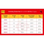 Schottky_Diode_Spec_Table