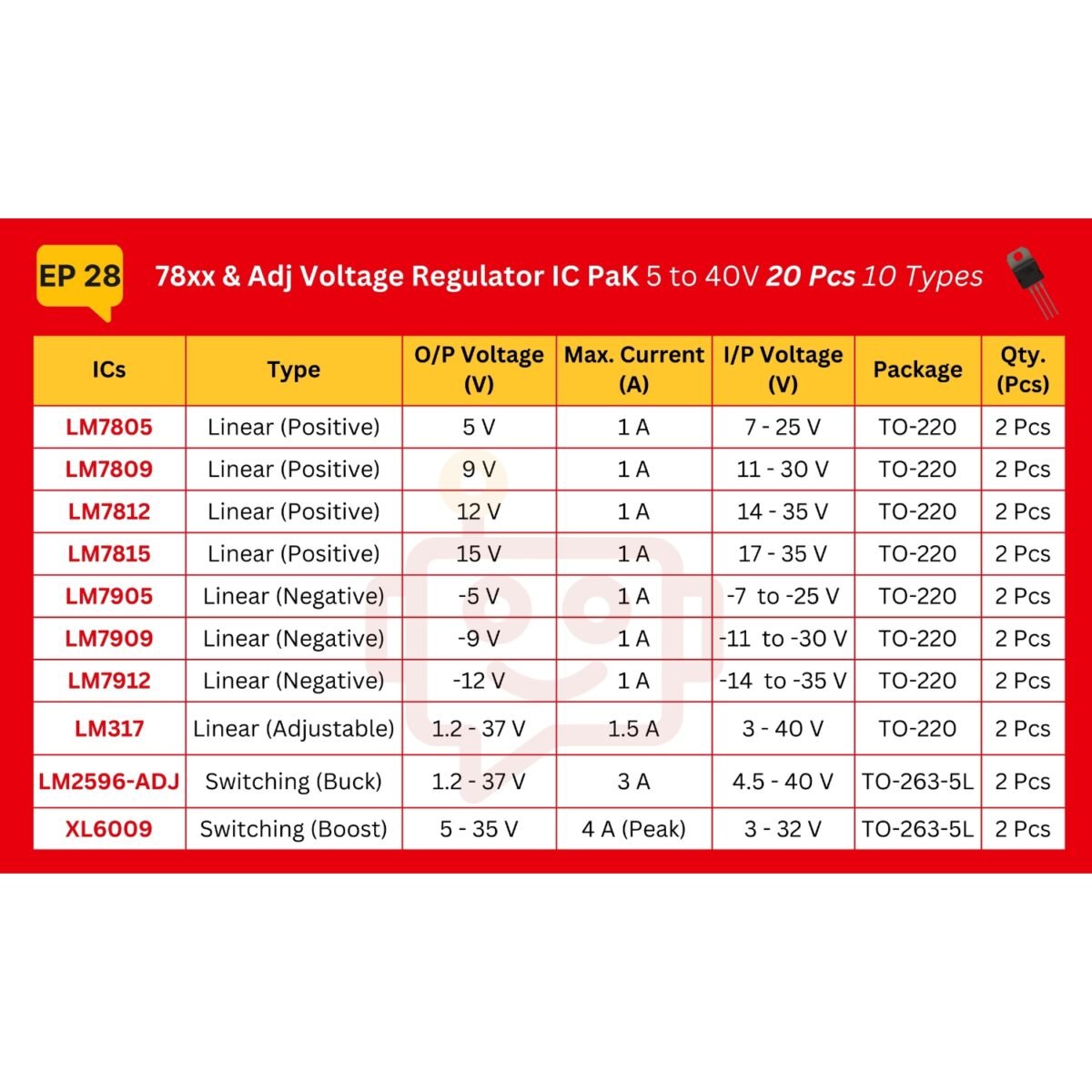 Volatge_Regulator_IC_Spec_Table