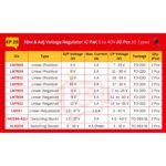 Volatge_Regulator_IC_Spec_Table