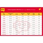 X2_Box_Capacitor_Spec_Table