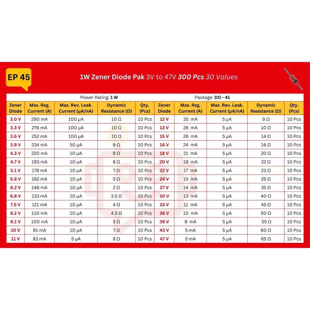 1W_Zener_Diode_Spec_Table