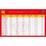 3296W_Potentiometer_Spec_Table