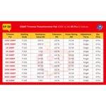 3386P_Potentiometer_Spec_Table
