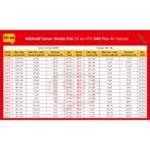 400mW Zener Diode Pak 2V to 47V 340 Pcs 34 Values - Image 3