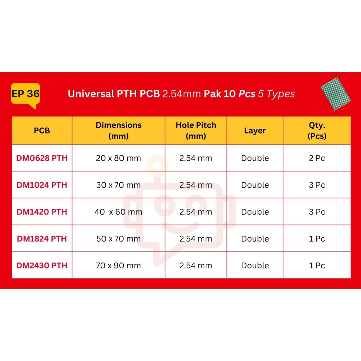 General_Purpose_PCB_Spec_Table