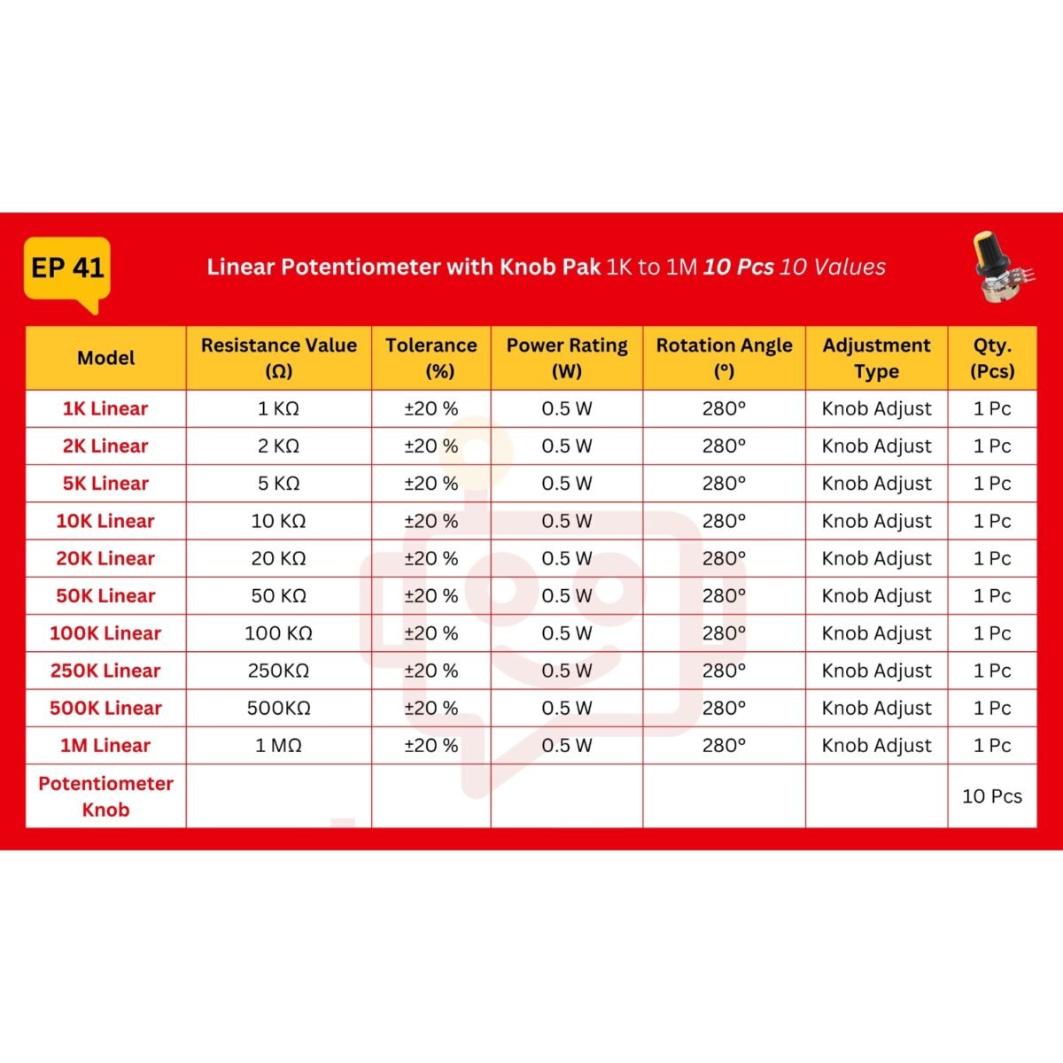 Linear_Potentimeter_Spec_Table
