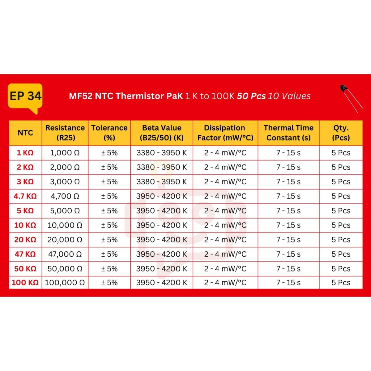 MF52_NTC_Spec_Table