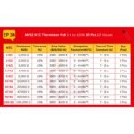 MF52_NTC_Spec_Table