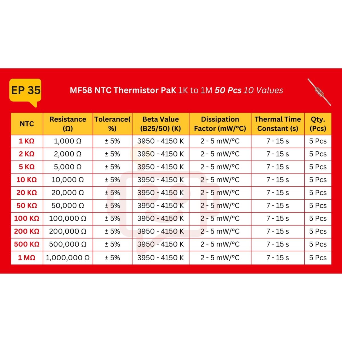 MF58_NTC_Spec_Table