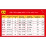 MF58_NTC_Spec_Table
