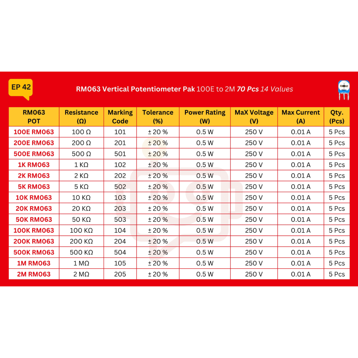 RM063_Vertical_Potentiometer_Spec_Table