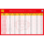 RM063_Vertical_Potentiometer_Spec_Table