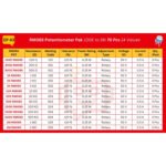 RM065 Potentiometer Pak 100E to 2M 70 Pcs 14 Values - Image 3