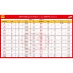 SMD 0402 Capacitor Pak 1pF to 10µF 2500 Pcs 50 Values - Image 3