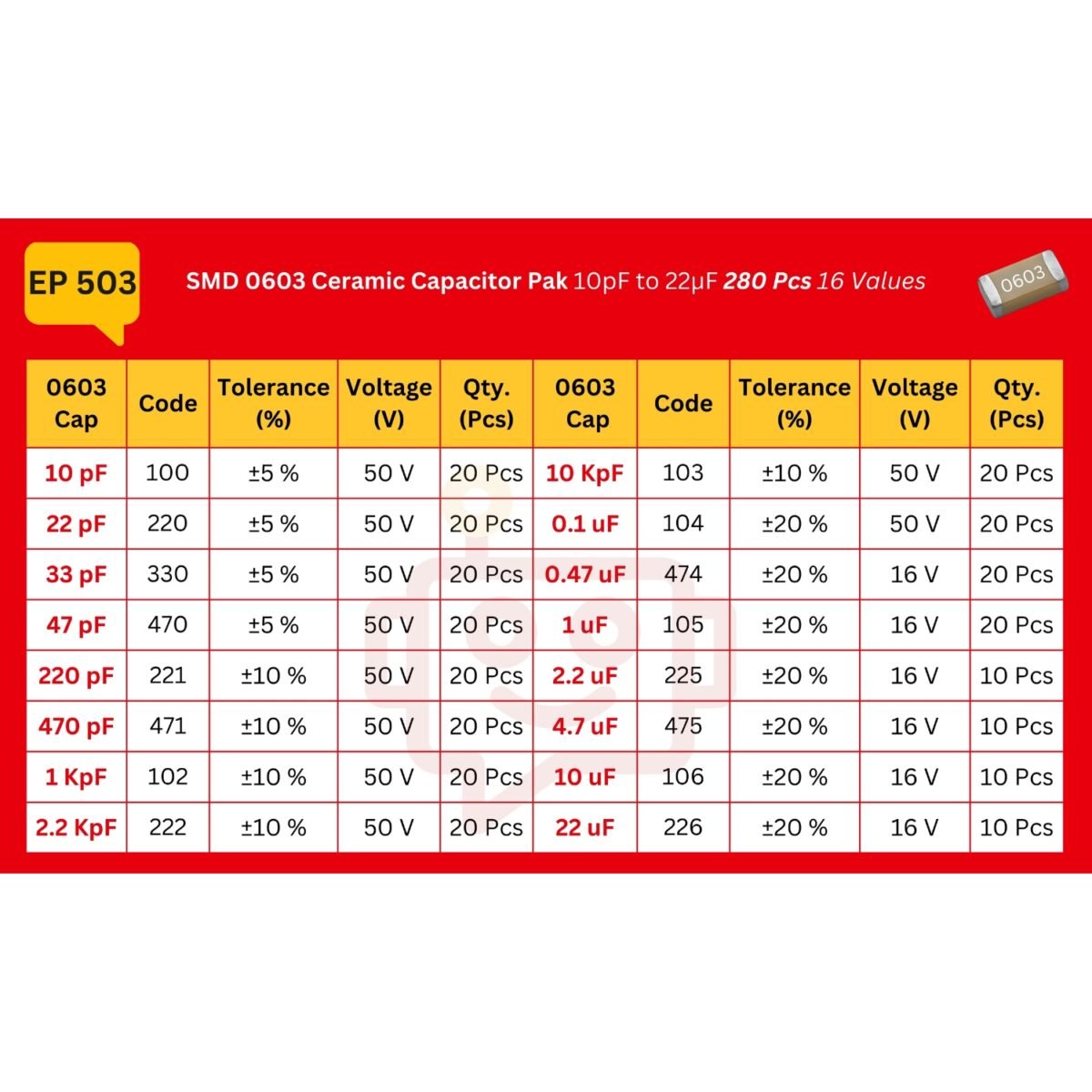 SMD_0603_Capacitor_Spec_table_EP503