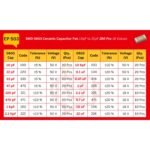 SMD_0603_Capacitor_Spec_table_EP503