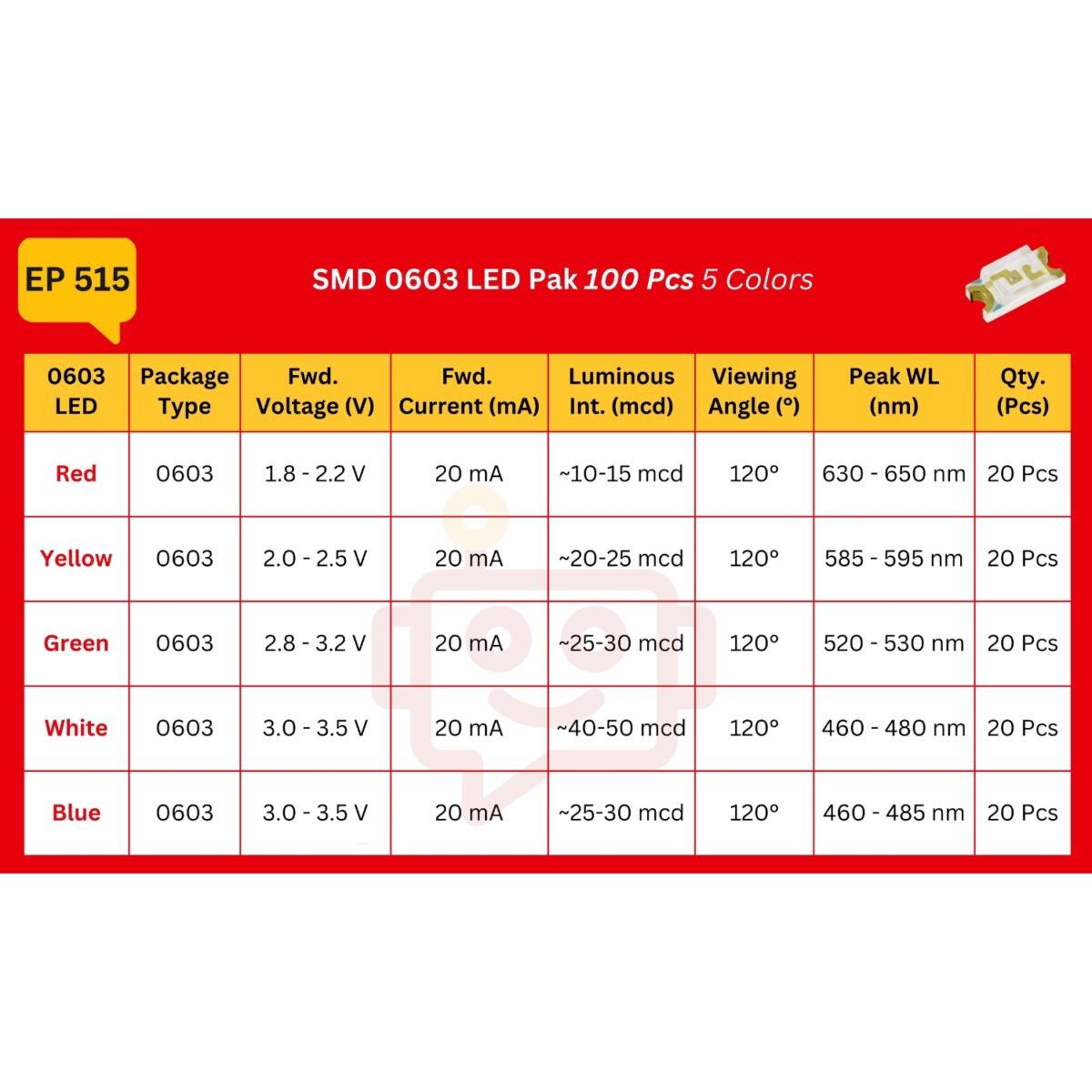 SMD_0603_LED_Spec_Table