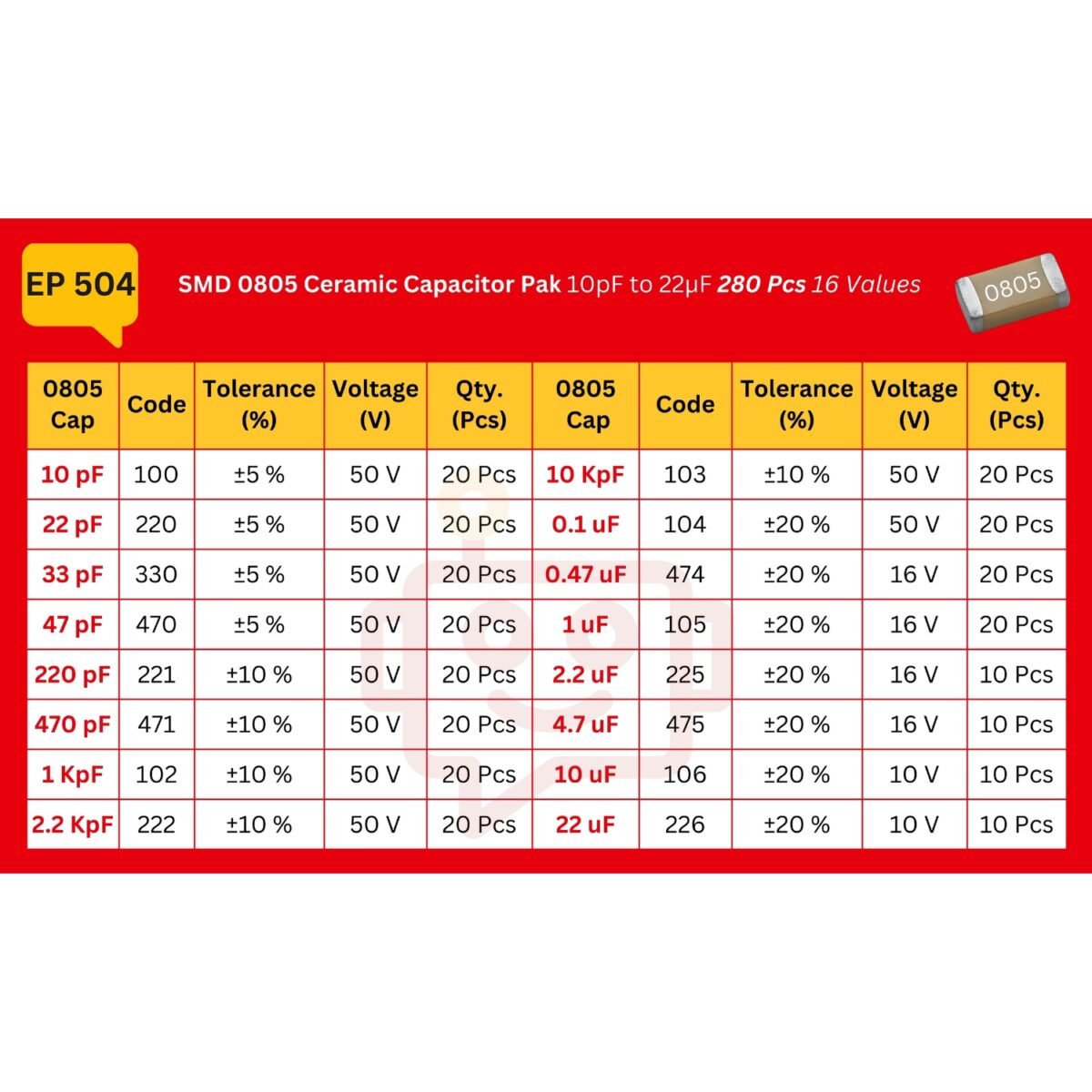 SMD_0805_Cap_Spec_Table