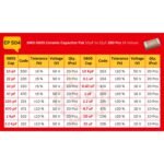SMD_0805_Cap_Spec_Table