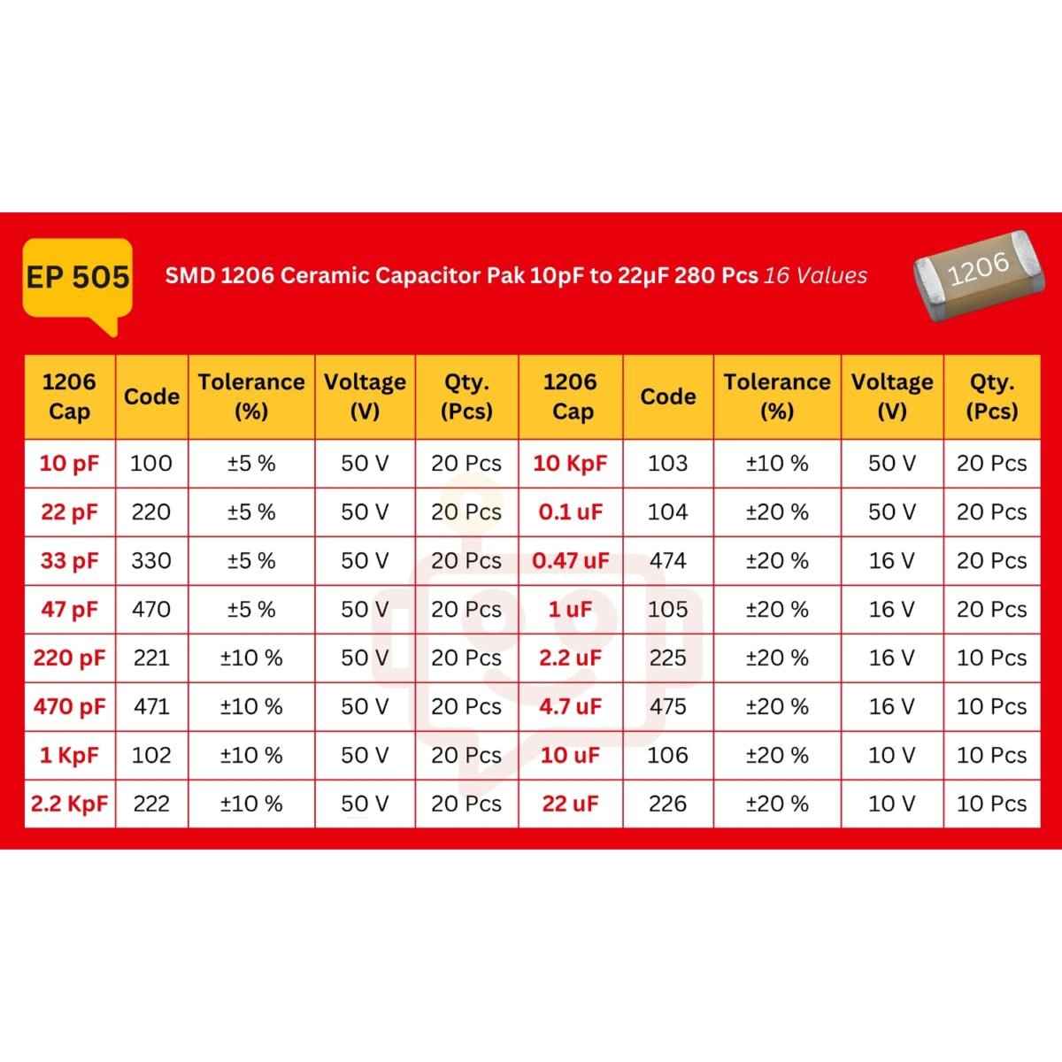SMD_1206_Capacitor_Spec_Table