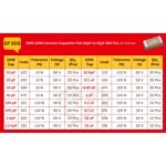 SMD_1206_Capacitor_Spec_Table