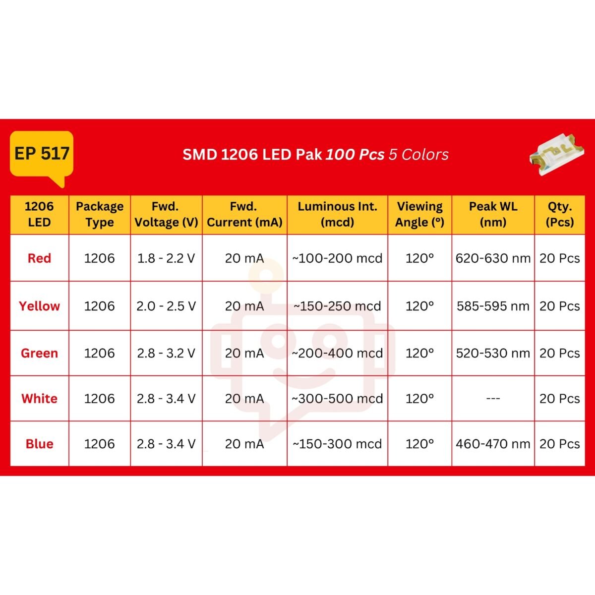 SMD_1206_LED_Spec_table