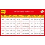 SMD_1206_LED_Spec_table
