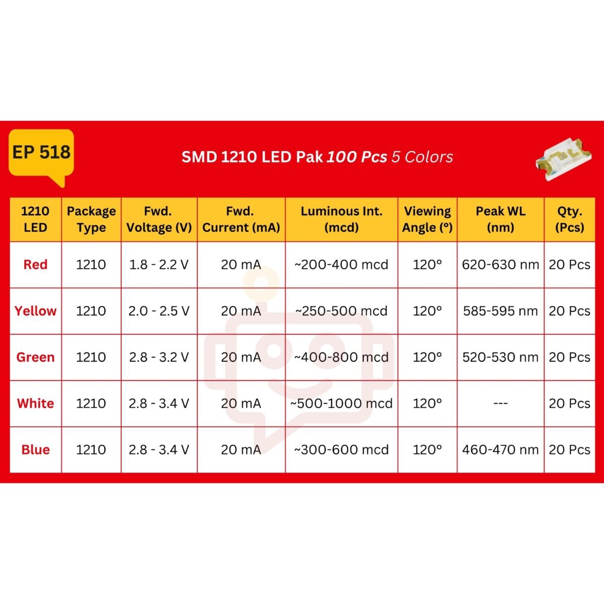 SMD_1210_LED_Spec_Table