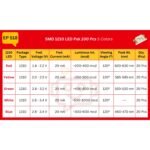 SMD_1210_LED_Spec_Table