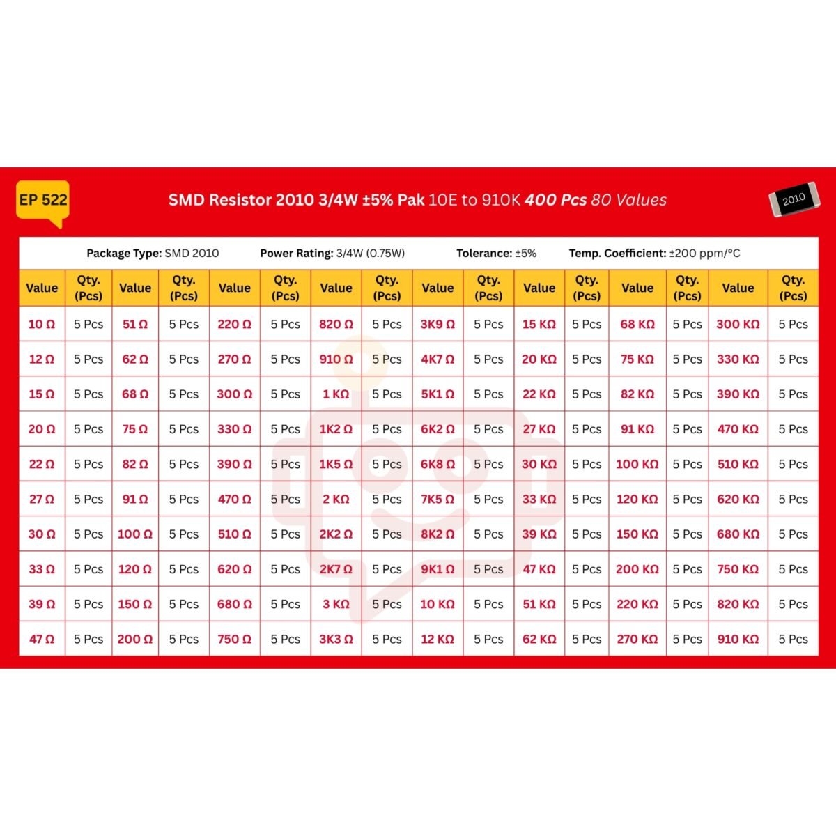 SMD_2010_Resistor_Spec_Table