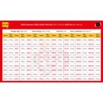 SMD_2010_Resistor_Spec_Table