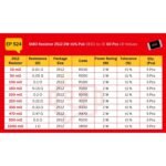 SMD Resistor 2512 2W ±1% Pak 0E01 to 1E 50 Pcs 10 Values - Image 3