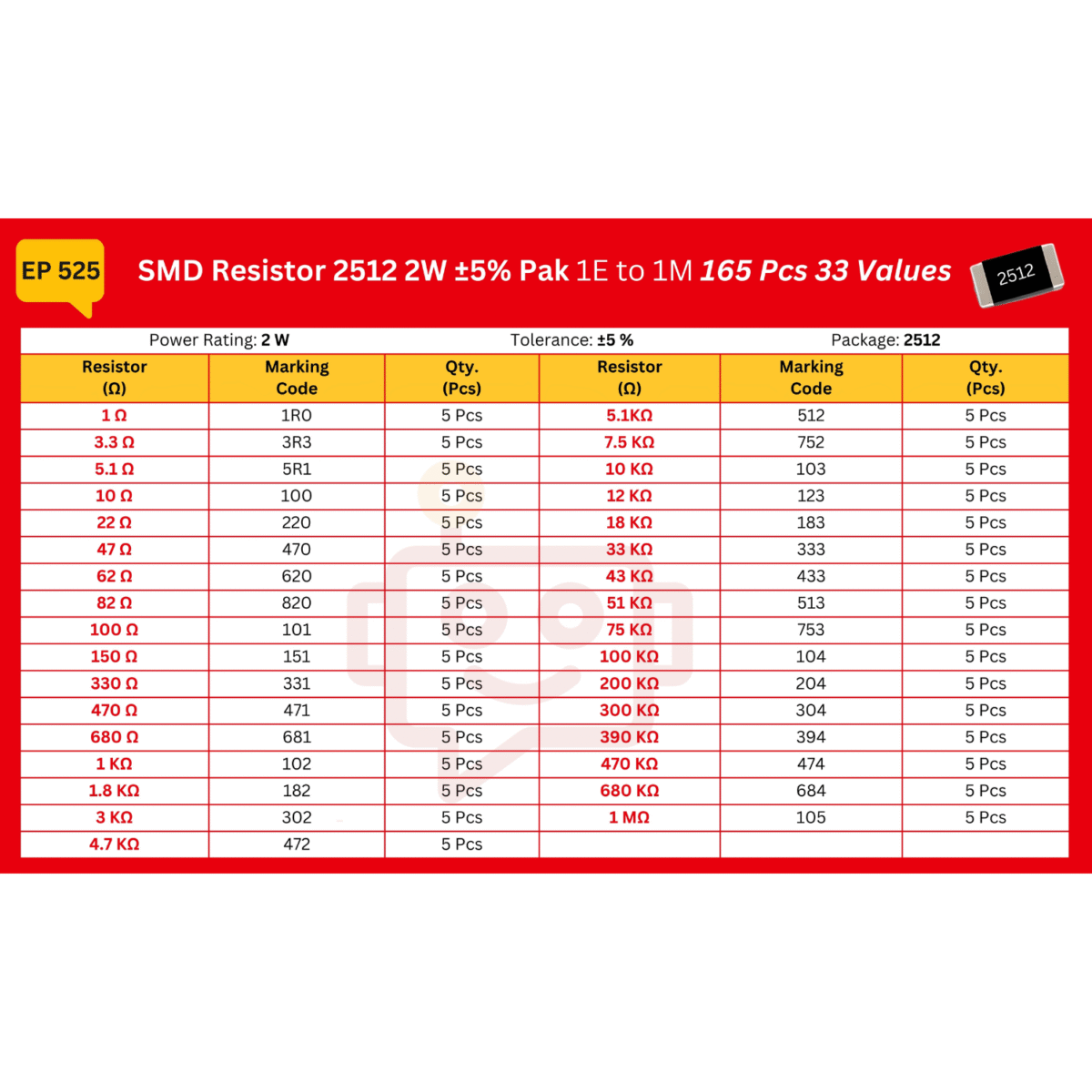 SMD_2512_Resistor_1E_1M_Spec_Table