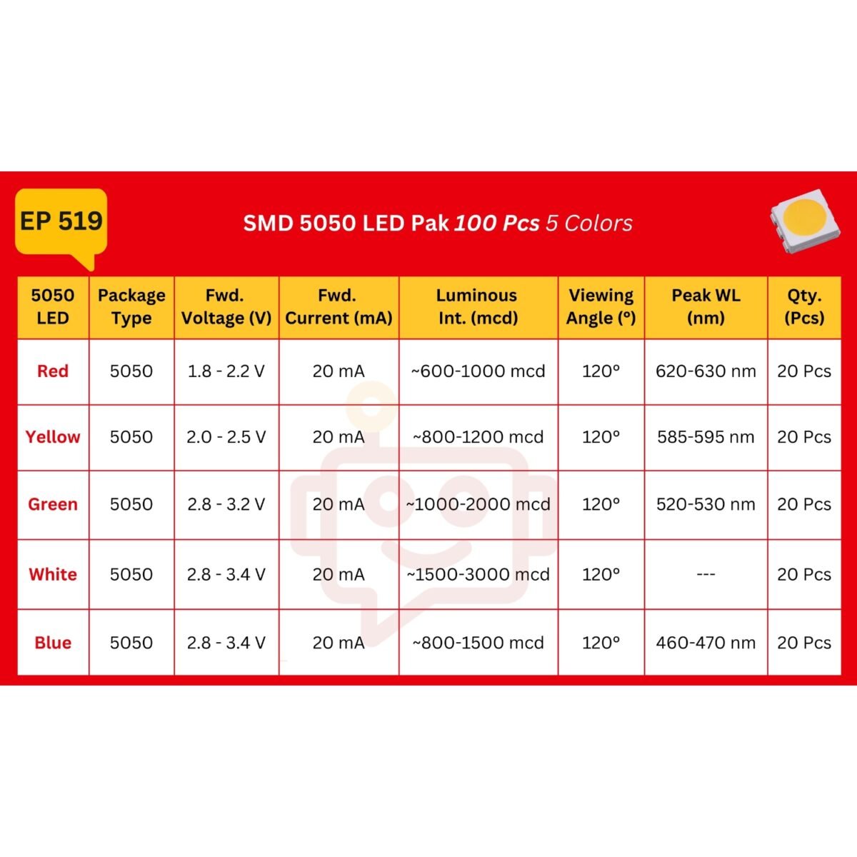 SMD_5050_LED_Spec_Table