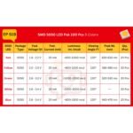 SMD_5050_LED_Spec_Table